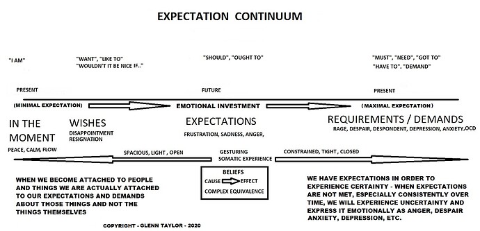 CERTAINTY - UNCERTAINTY SPECTRUM