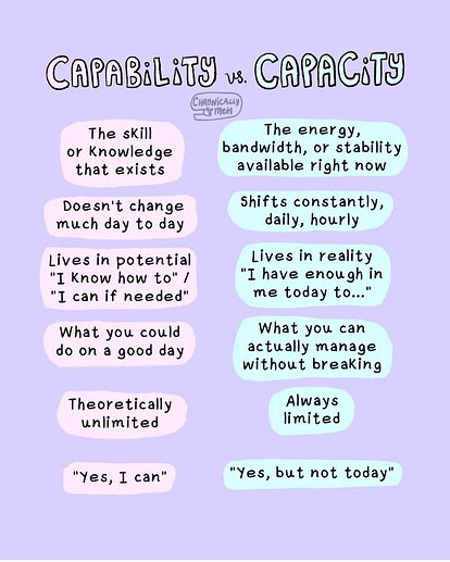 capability vs. capacity