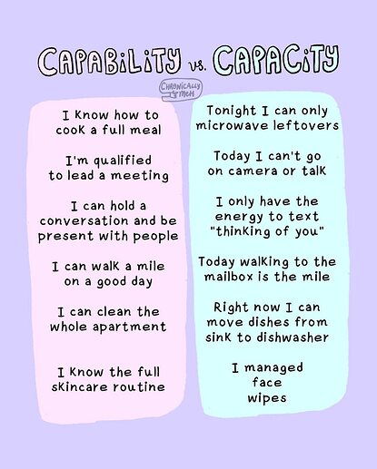 capability vs. capacity2